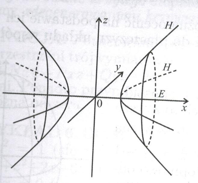 Geometria w R 3 Andrzej Musielak Str 5 + z2 c 2 Hiperboloida dwupowłokowa z2 c 2 Stożek z2 c 2