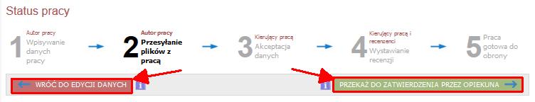 Rys.14. Edycja załączników Jeżeli wprowadzone dane (tytuł pracy, streszczenie, słowa kluczowe) wymagają poprawy należy kliknąć odnośnik WRÓĆ DO EDYCJI DANYCH (praca wróci na etap 1) (Rys.15).