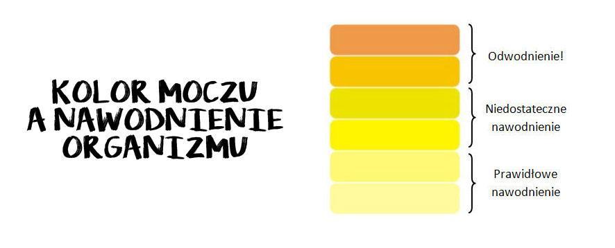 czytaj skład, nie kupuj produktów, które w składzie na pierwszym miejscu mają cukier lub utwardzony tłuszcz, wybieraj naturalne produkty, bakalie kupuj suszone naturalnie bez dwutlenku siarki