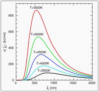 metrach) T temperatura ciała (w kelvinach), stała Wiena L( C 1 C, T ) exp 5