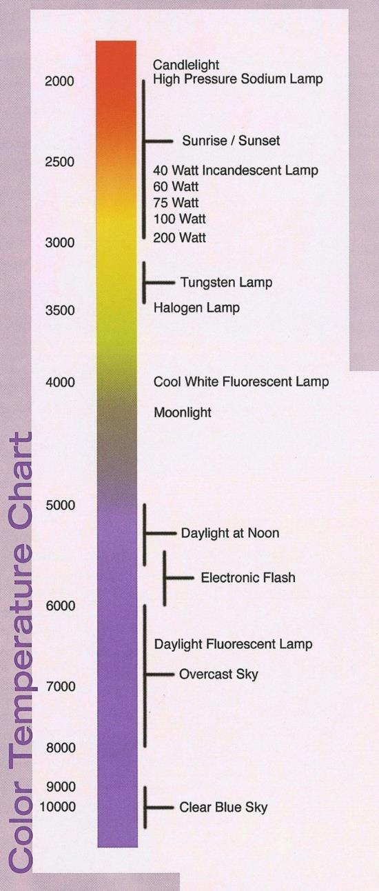 Kolor temperatury Widmo świecenia wielu obiektów jest często