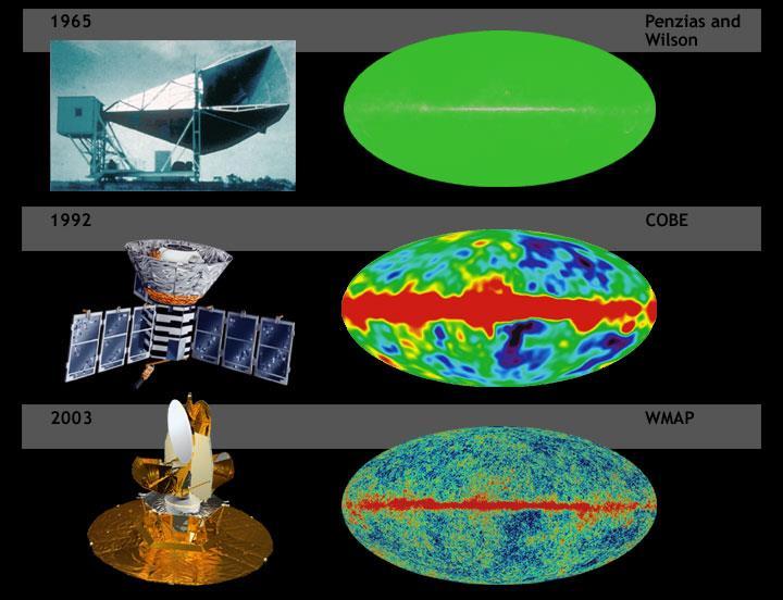 Kolor temperatury Promieniowanie reliktowe Postęp w badaniach nad promieniowaniem reliktowym (wzrost