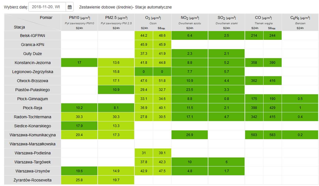 JAKOŚĆ POWIETRZA Wyniki pomiarów