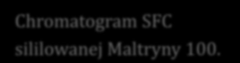 Oligosacharydy glukozy Chromatogram SFC