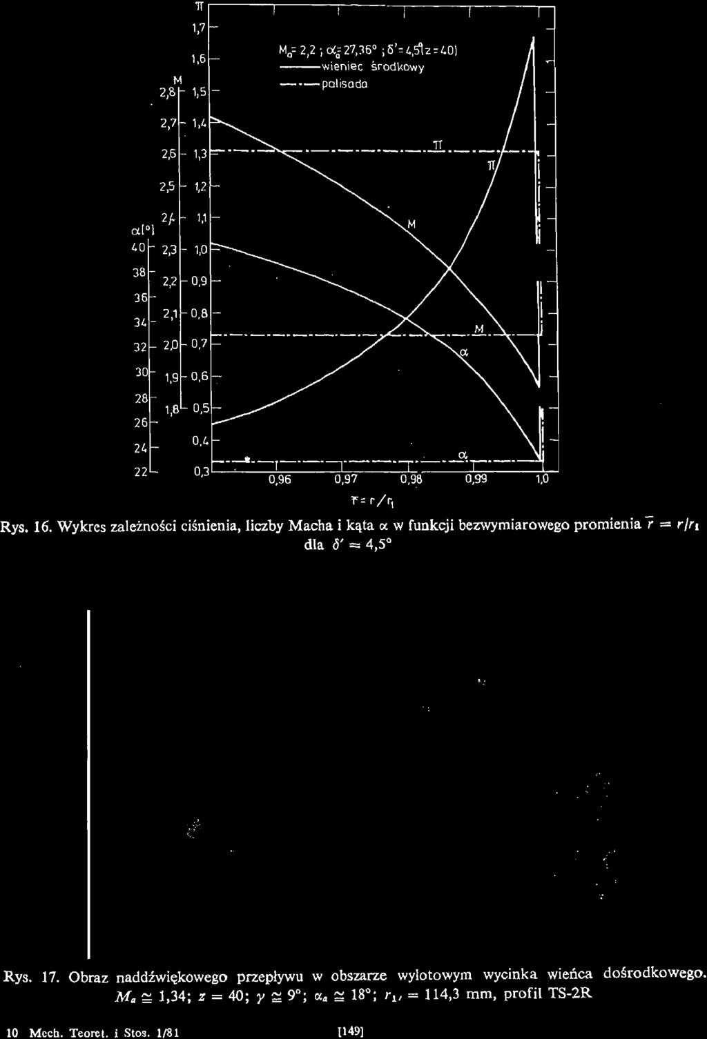 Wykres zależności ciśnienia, liczby Macha i kąta <x w funkcji bezwymiarowego promienia 7 = r/n dla 6'