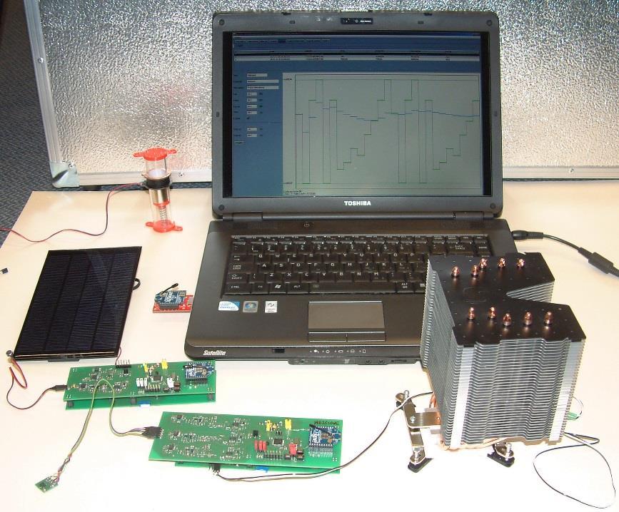 System zdalnego monitoringu parametrów wibroakustycznych środowiska pracy ciągłe monitorowane parametrów wibroakustycznych środowiska pracy układy pomiarowe