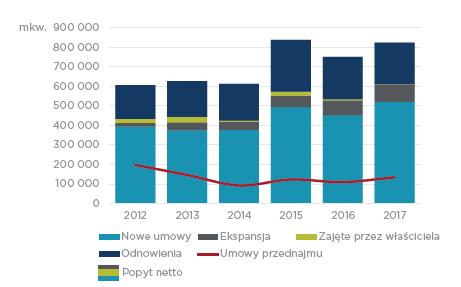 Data EUR/PLN USD/PLN 30 czerwca 2017... 4,2265 3,7062 31 grudnia 2017... 4,1709 3,4813 29 czerwca 2018... 4,3616 3,7440 31 lipca 2018.