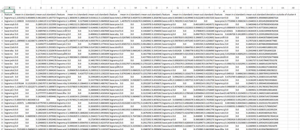 Selekcja cech Narzędzia: Weka, scipy, scikit-learn Grupy metod: weka (miary