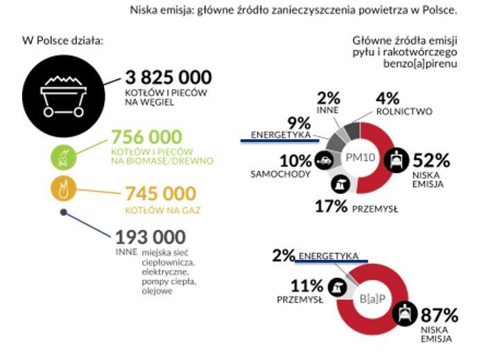 * Dane zaczerpnięte z bazy Krajowego