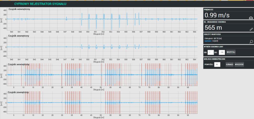 3V, komunikację za pomocą protokołów I2C, SPI oraz UART.[6] W przypadku prezentowanego rozwiązania komunikacja pomiędzy układem elektronicznym i komputerem odbywa się za pomocą protokołu SPI. Rys. 7.