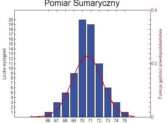 [5] Podsumowanie W artykule wykazano, iż opracowany sposób akwizycji danych pomiarowych, uzyskanych dzięki nowemu prototypowi rejestratora danych, pozwala na analizę wyników prowadzonych pomiarów na