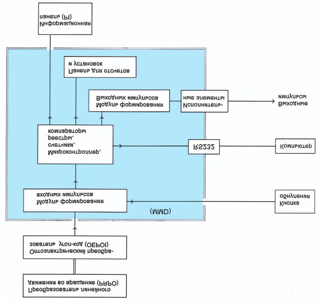 DZIA ANIE Przyrz¹d CLM sk³ada siê z przetwornika ruchu posuwistego na obrotowy (PRPO), optoelektronicznego przetwornika obrotowo-impulsowego (OEPOI), mikroprocesorowego miernika d³ugoœci (MMD) i