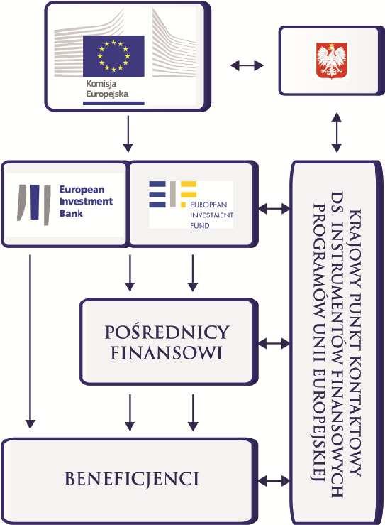 Krajowy Punkt Kontaktowy ds.