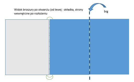 Rysunek poglądowy broszury Strony wewnętrzne składane do środka Widok broszury zamkniętej V. Wymagania w zakresie dostaw 1.