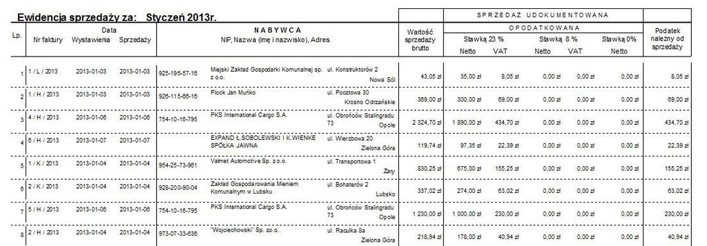 to konieczność dostarczania wszystkich faktur sprzedaży dla księgowych w rozliczenia miesiąca.