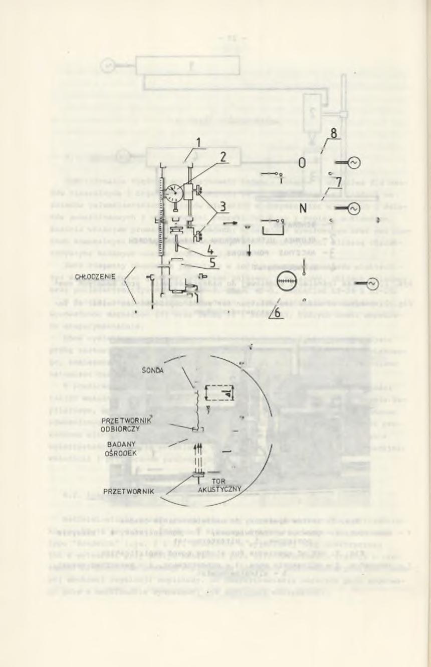 - 28-1 STATYW 2 CZUJNIK MIKROMETRYCZNY 3 POKRĘTŁA U GŁOWICA ODBIORCZA 5