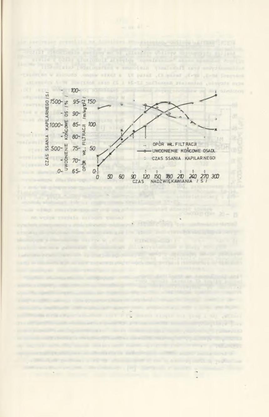 - 39 - - zaobserwowano już przy 60-sekundowym nadźwiękawianiu próbek osadu znaczny wzrost oporu właściwego filtracji przy malejącym uwodnieniu końcowym osadu (rys. 9, 10, 11, 12).