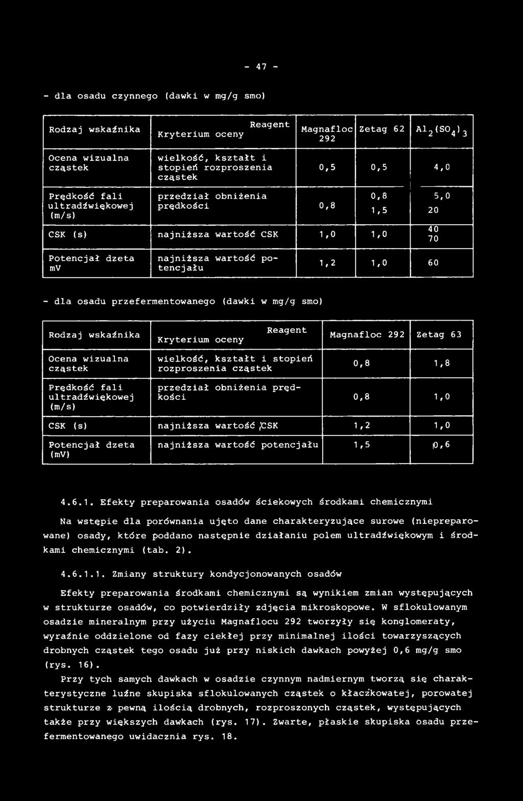 0 CSK (s) najniższa wartość ('CSK 1,