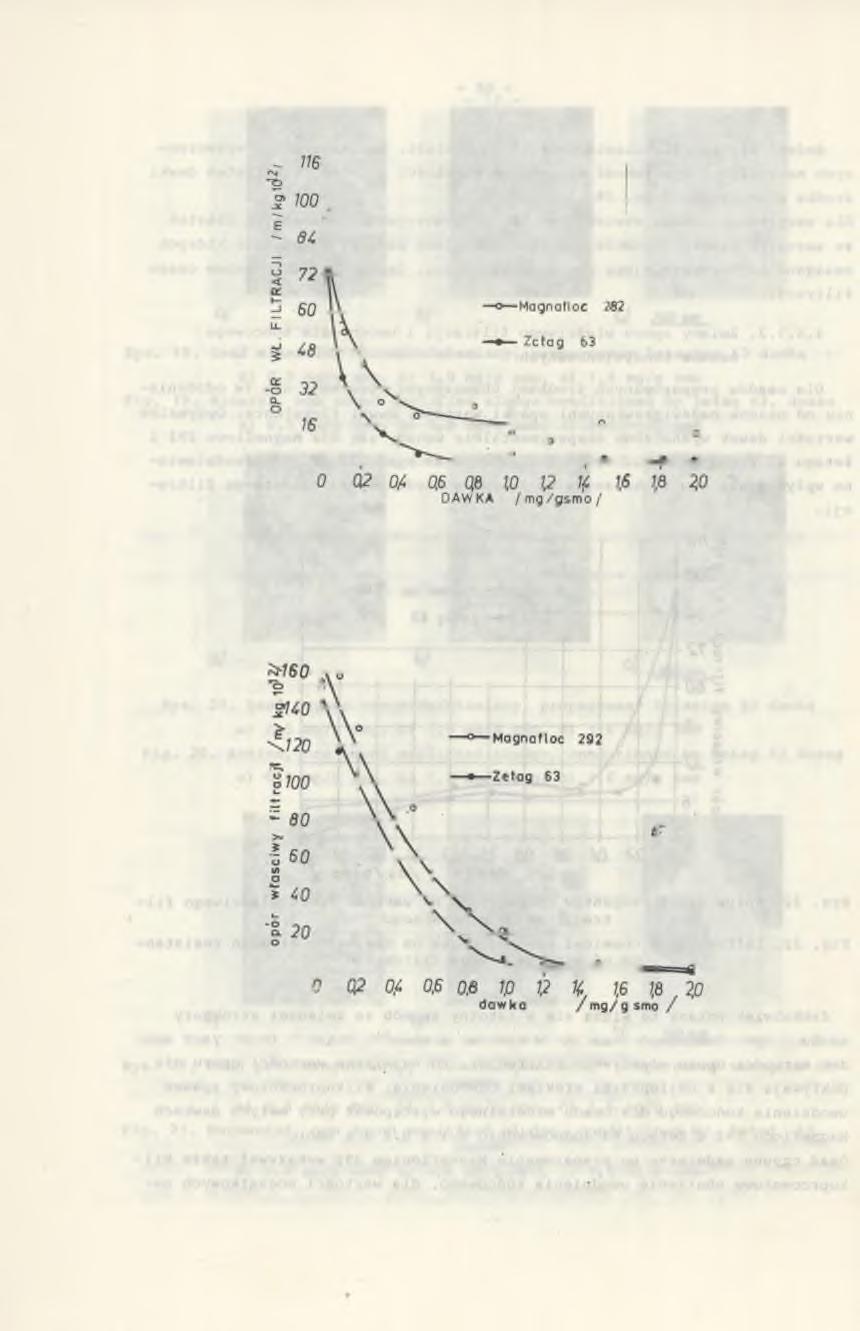 - 52 - Rys. 23. Wpływ dawki reagentów chemicznych na wartość oporu właściwego filtracji osadu czynnego Fig.