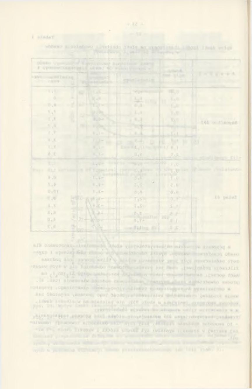 - 54 - Wpływ dawki środka chemicznego na efekt obniżenia uwodnienia osadów w procesie wirowania Tabela 4 Reagent Dawka mg/gsmo Efekt obniżenia uwodnienia końcowego