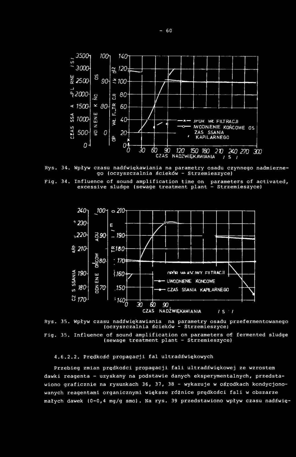 o UJ zlu E70- O E 1 190- - 1Q0- ; 170- \160 7.150 5m / / / 0 30 60 CZAS npf*«\a/uaf»t.iwy FIITRAT, I \ o UW0DNENE KOŃCOWE N N CZAS SSANIA KAPILARNEGO N 90, NADZWIĘKAWIANIA / S '/ Rys. 35.