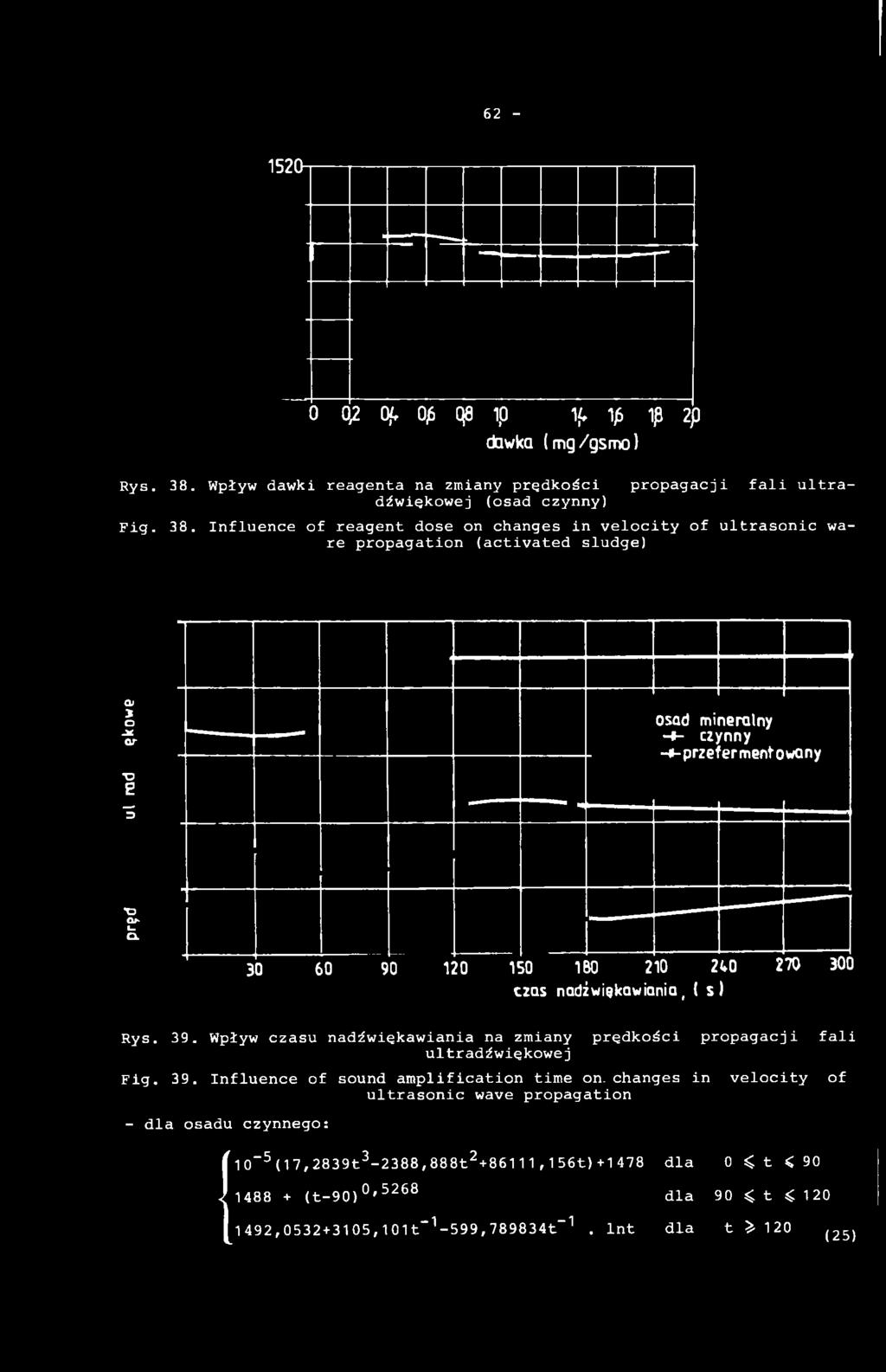 Wpływ czasu nadźwiekawiania na zmiany prędkości propagacji fali ultradźwiękowej Fig. 3 9. Influence of sound amplification time on.