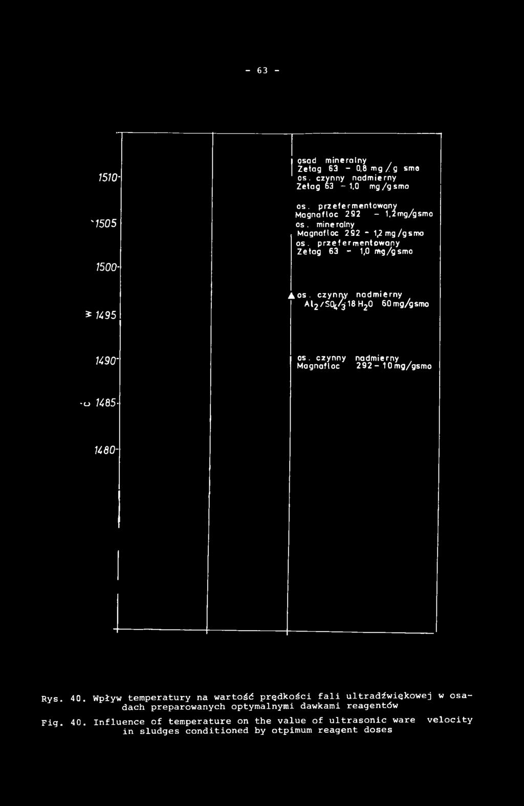 czyn n y M agnafloc nad m ie rny 292-10 m g/gsmo -O 7485-7460- Rys. 40.