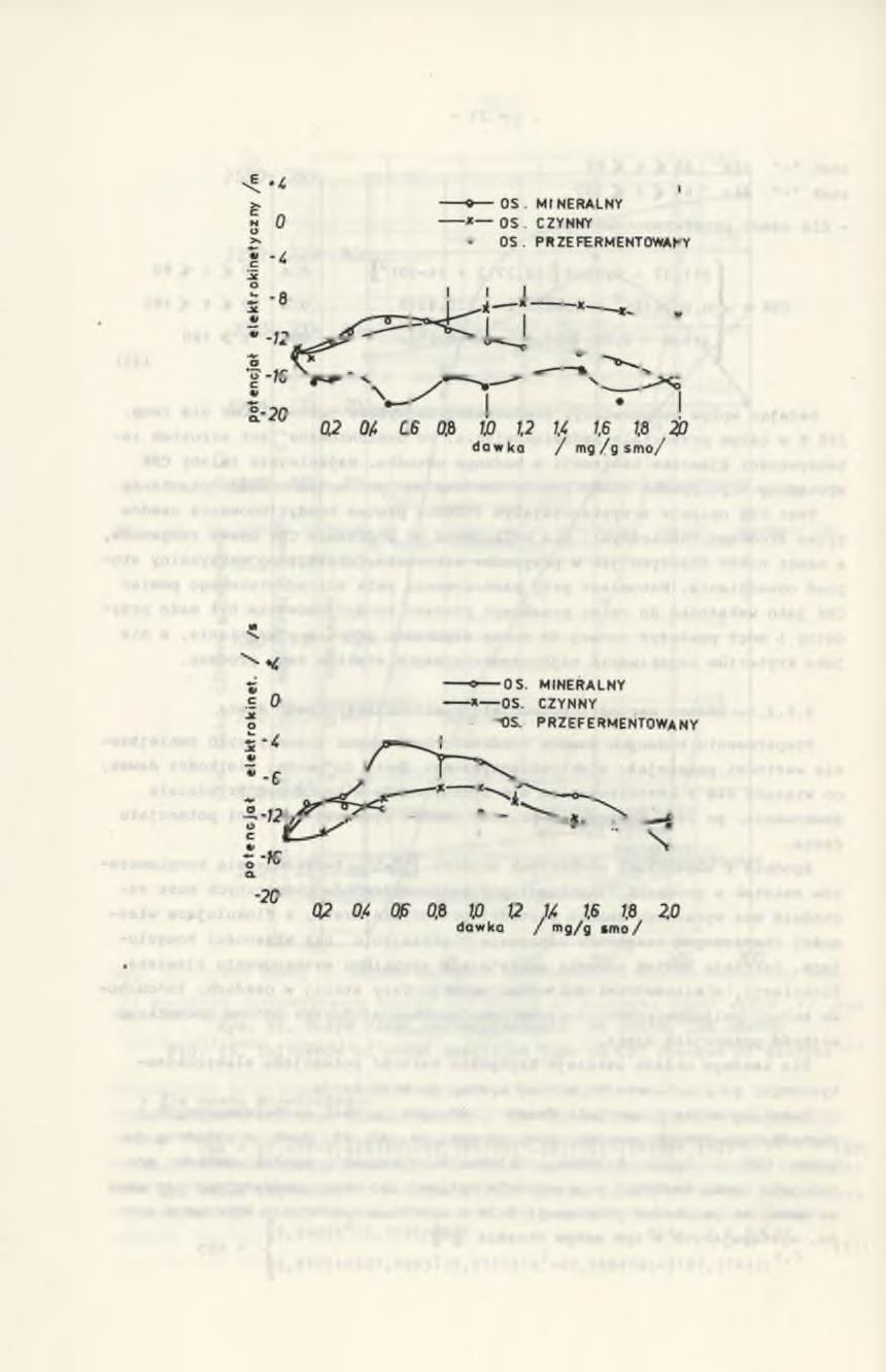 - 72 - N. > Rys. 46. Wpływ dawki na zmianę wartości potencjału elektrokinetycznego osadów (Magnafloc 292) Fig. 46. Influence of dose on electrokinetic potential values changes of sludges (Magnafloc 292) \ E Rys.