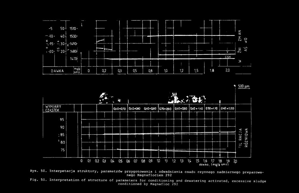 z rxl J -o,t a 0 0.1 0,2 03 0A 05 Q6 0.7 0.8 0.9 1.0 1,1 1,2 13 1,4 \5 1,6 1,7 1,8 1,9 2p dawka,(mg/g smo) Rys* 50.