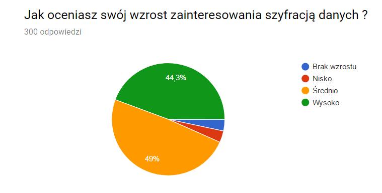 Źródło: opracowanie własne. Rysunek 1.