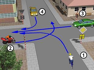 Test nr 19 Młodzieżowy Turniej Motoryzacyjny skrzyżowania (test jednokrotnego wyboru tylko jedna odpowiedź jest prawidłowa) 1.