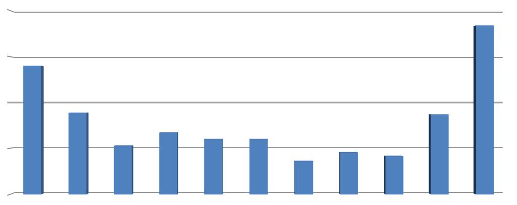 Forma PPE stan na dzień 25 czerwca 2018 Liczba nowo uruchomionych PPE w latach 2008-2018 110 83 55 28