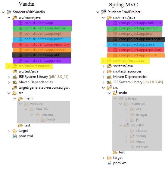 Create, Read, Update, Delete, Search), czyli tworzenie, edycję oraz usuwanie informacji o studentach z bazy danych (Rys. 2)