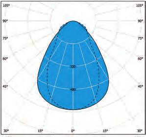 Numer E Typ PNazwa produktu Kg Długość Wysokość Szerokość Strumień świetlny Diana Flat LED 600x600, klosz opalizowany (O) lub optyka mikropryzmatyczna (M), Tunable White 3000-6000 K 42 607 55
