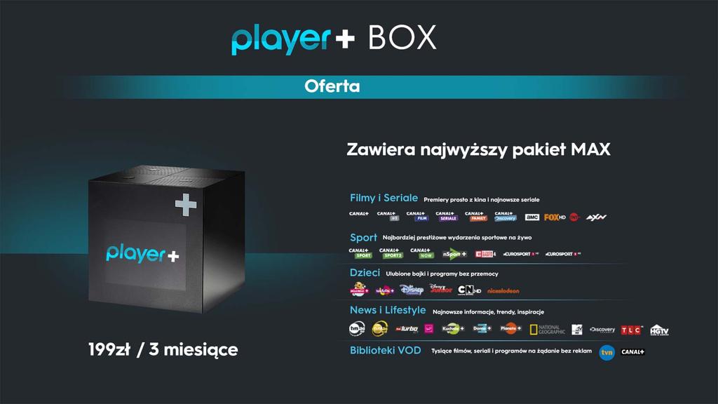 Jest to cena za pakiet MAX (w tym CANAL+) na 90 dni do którego urządzenie dodawane jest gratis i przechodzi na własność użytkownika.