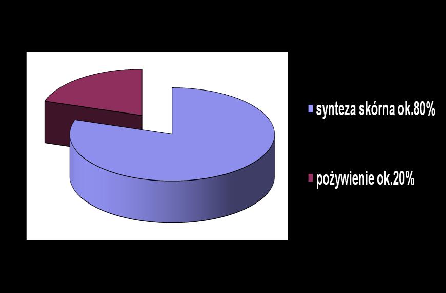 Żródła