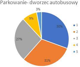 użyteczności publicznej oraz strefę śródmiejską odpowiednio 67% i