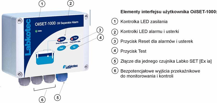 1 UWAGI OGÓLNE OilSET-1000 to urządzenie alarmowe, monitorujące poziom oleju zbierającego się w separatorze.