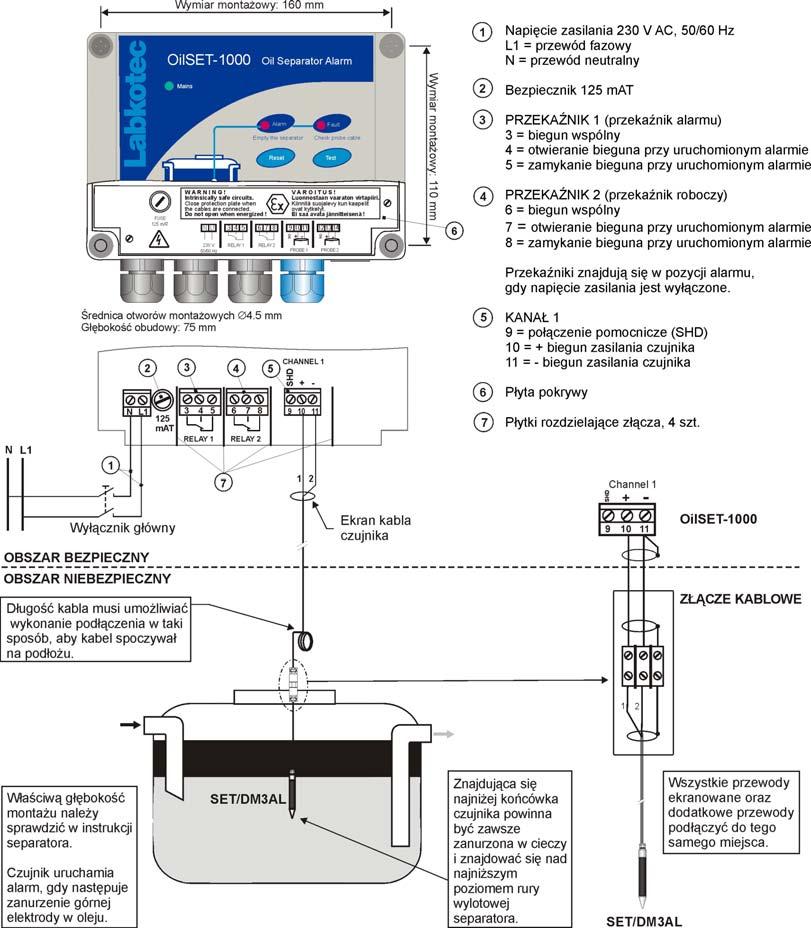 2 MONTAŻ 2.1 Sterownik OilSET-1000 Sterownik OilSET-1000 może zostać zamontowany na ścianie. Otwory montażowe znajdują się w tylnej płycie obudowy, pod otworami montażowymi osłony przedniej.