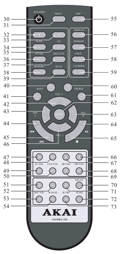 52. Zwiększanie basu MIC 53. Zmniejszanie głośności MIC 54. Zmniejszanie basu MIC 55. Przycisk wyboru trybu DSP 56. Przycisk wyświetlania trybu VFD 57. Przycisk trybu podświetlenia VFD 58.