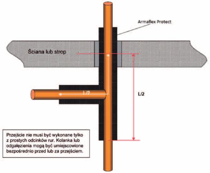 Szczegóły montażu W przypadku rur o średnicy 89 mm należy stosować izolację Armaflex Protect w formie otuliny.