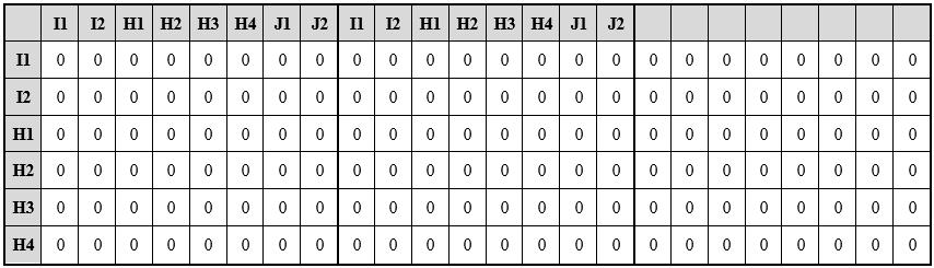 Graficzna interpretacja struktury macierzowej w kroku nr 1 została przedstawiona na rys. 6.6. Rys. 6.6. Przykładowa struktura macierzowa po zrealizowaniu kroku 1 Źródło: opracowanie własne. Krok 2.