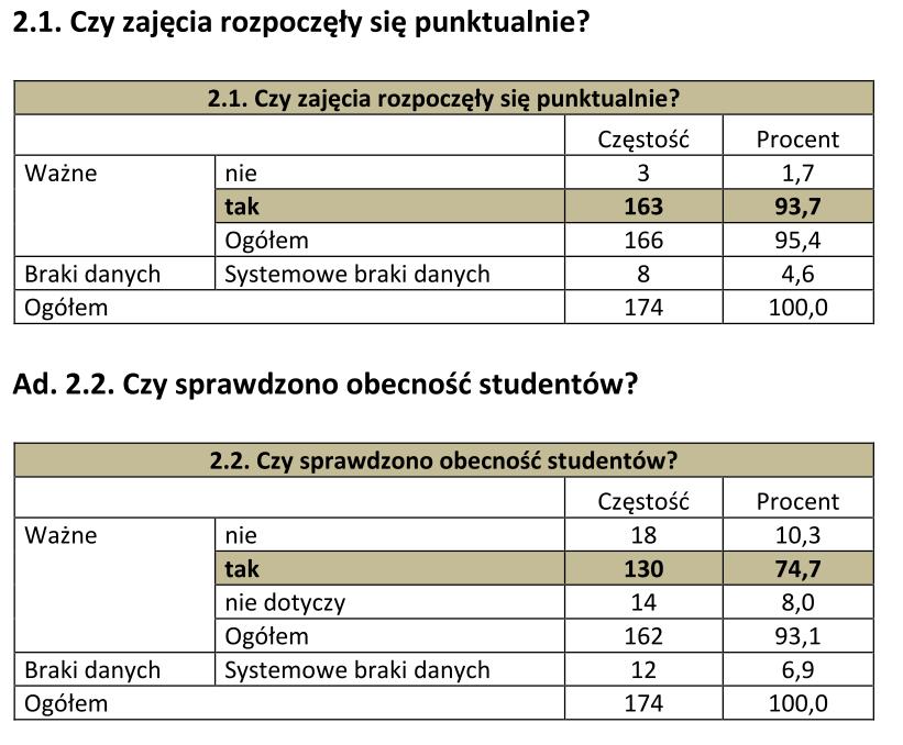 3. Przedstawienie wyników ankietyzacji