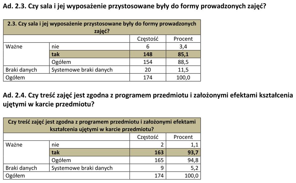 3. Przedstawienie wyników ankietyzacji