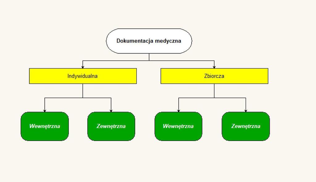 Rodzaje