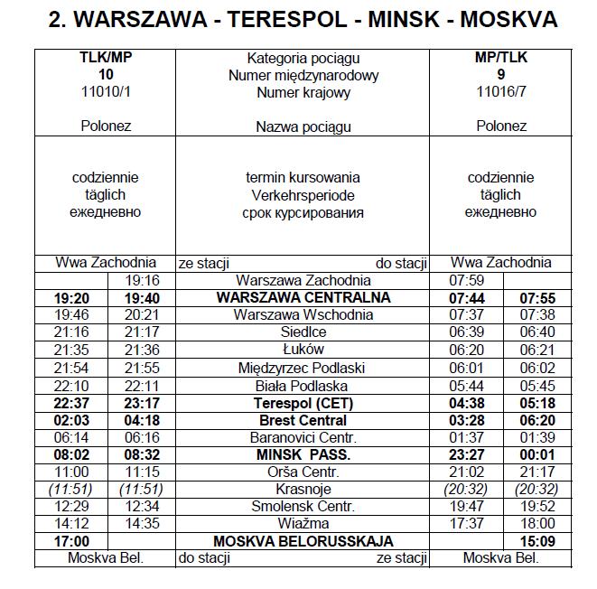 Załącznik nr 1 Rozkład jazdy pociągów 9/10 POLONEZ w relacjach Warszawa