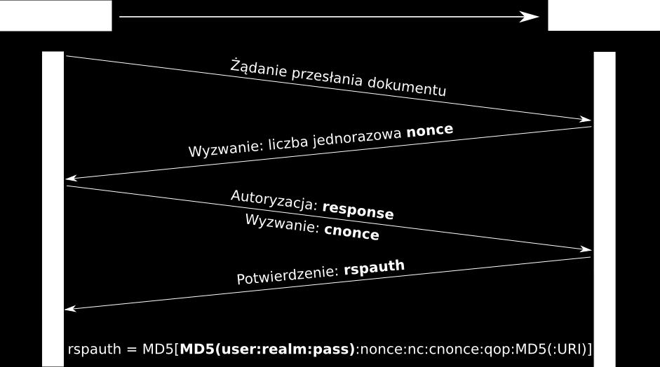 powtarza je atakujący musi poradzić sobie z zabezpieczeniami, a w szczególności ze zmieniającymi się wartościami liczb jednorazowych liczba jednorazowa