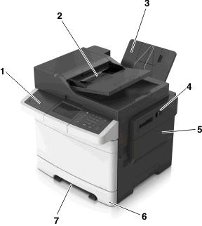 Informacje na temat drukarki 11 Modele podstawowe 1 Panel operacyjny drukarki 2 Automatyczny podajnik dokumentów 3 Odbiornik standardowy 4 Zatrzask górnych drzwiczek 5 Prawa pokrywa boczna 6
