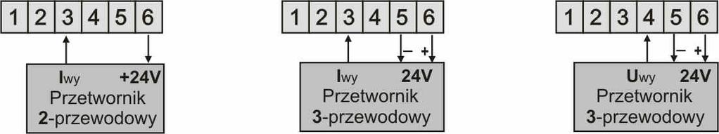 a.4) AR662 - opis zacisków Tabela 7! UWAGA: Do podłączenia z komputerem poprzez gniazdo PRG używać jedynie programatora AR955 lub AR956 (dla AR602 z opcjonalnym adapterem).