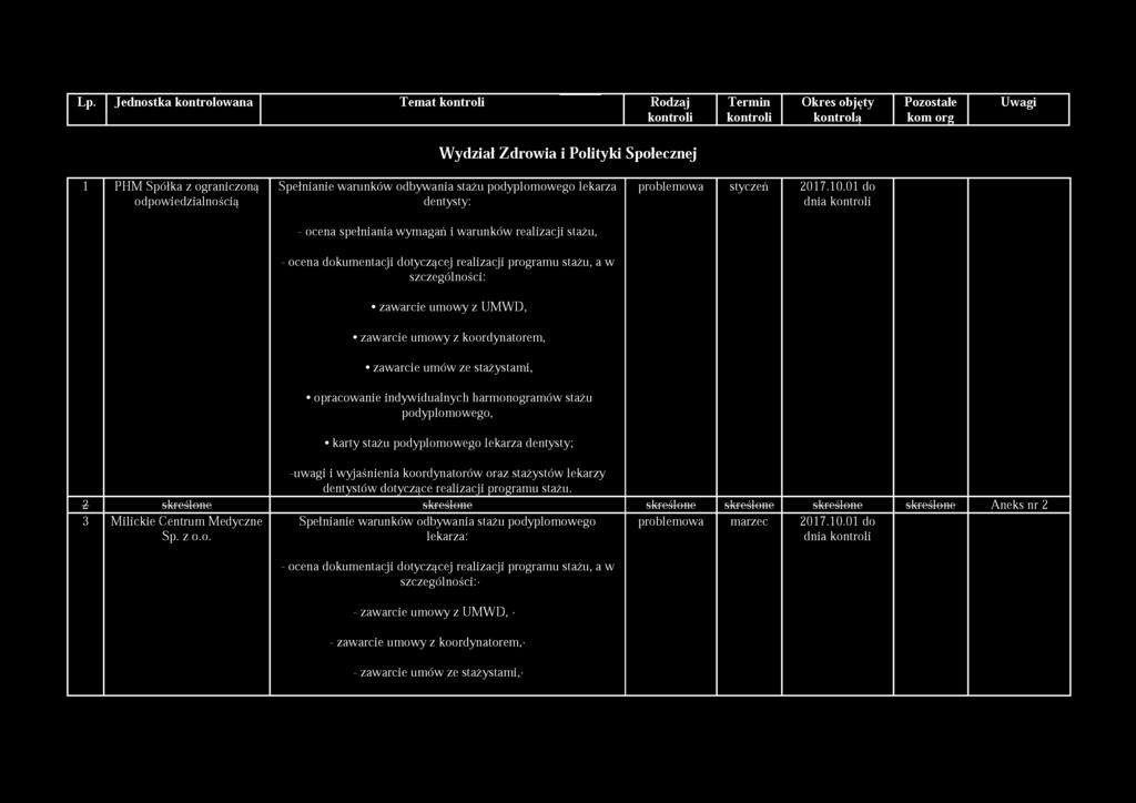 01 do - ocena spełniania w ymagań i warunków realizacji stażu, - ocena dokumentacji dotyczącej realizacji programu stażu, a w szczególności: zawarcie umowy z UMWD, zawarcie umowy z koordynatorem,